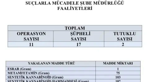 Haber Resmi