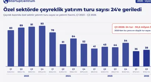 İlgili Haber