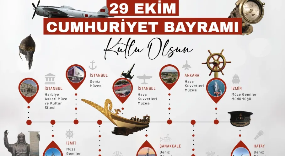 29 Ekim Coşkusu: Askeri Müzeler Vatandaşlara Ücretsiz Açılıyor!