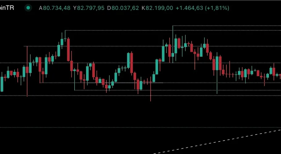 Binance Araştırma: Altcoin İlgisi Artıyor, DeFi Kurumsallaşıyor!
