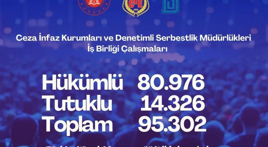 Denetimli Serbestlikte Rekor Bilgilendirme: 95 Bin Kişiye Ulaşıldı!