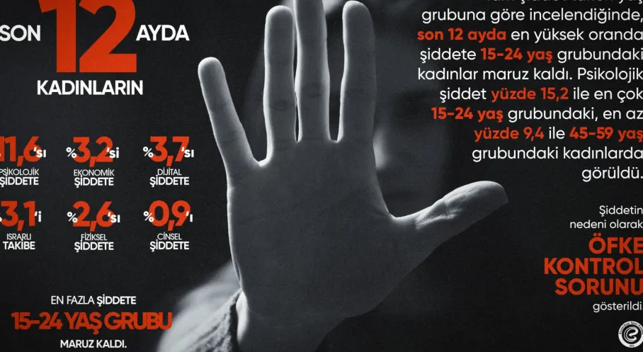 Eczacıbaşı Dynavit'ten Şiddete Dur De! Farkındalık Kampanyası Başladı!