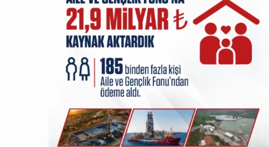 Enerji Bakanlığı’ndan Aile ve Gençlik Fonu’na 21,9 Milyar TL Aktarıldı
