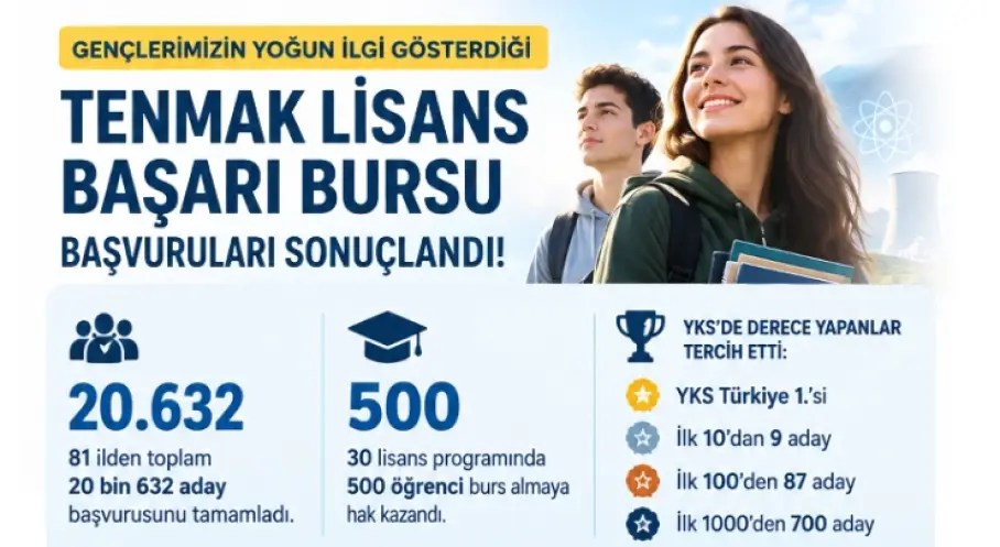 Enerji Bursuna Rekor Başvuru