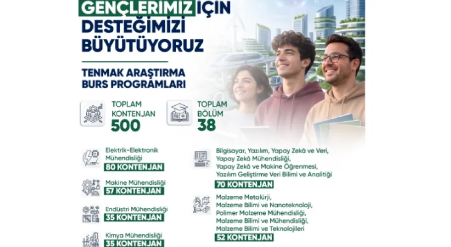 Enerji Bursunda Kontenjan 500’e Çıktı