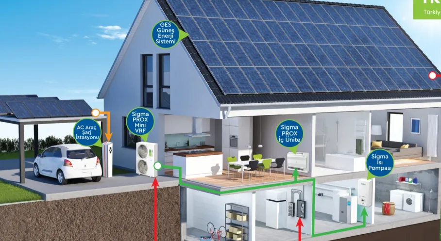 İklimsa ile Enerji Maliyetlerinizi Sıfırlayın: Akıllı Evlerin Yeni Sürdürülebilirlik Rotası!