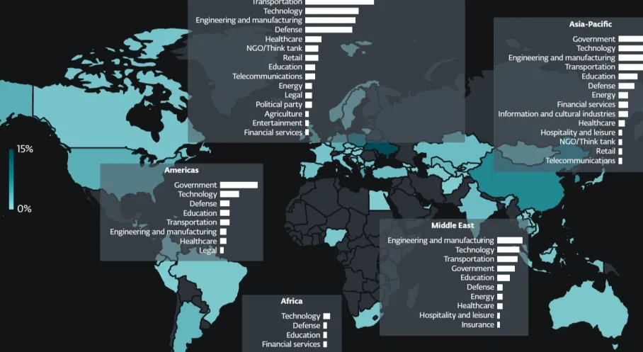 Jeopolitik Siber Savaş! Devletler Arası Gerilim Dijital Alana Taşındı