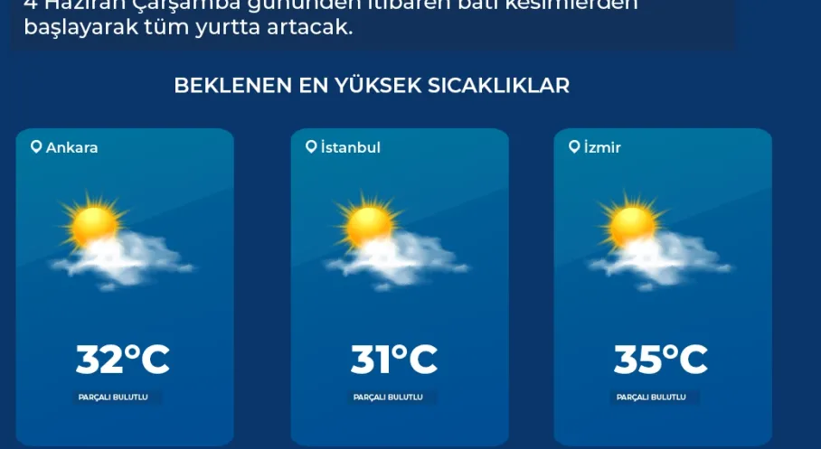 Kurban Bayramı'nda Kavurucu Sıcaklar Kapıda! İşte İl İl Hava Durumu Tahminleri