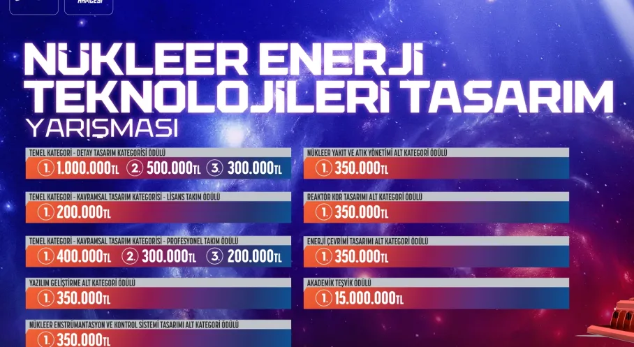 Nükleer Enerji Yarışması Başladı: 19 Milyon TL'lik Ödül Havada Uçuşuyor!