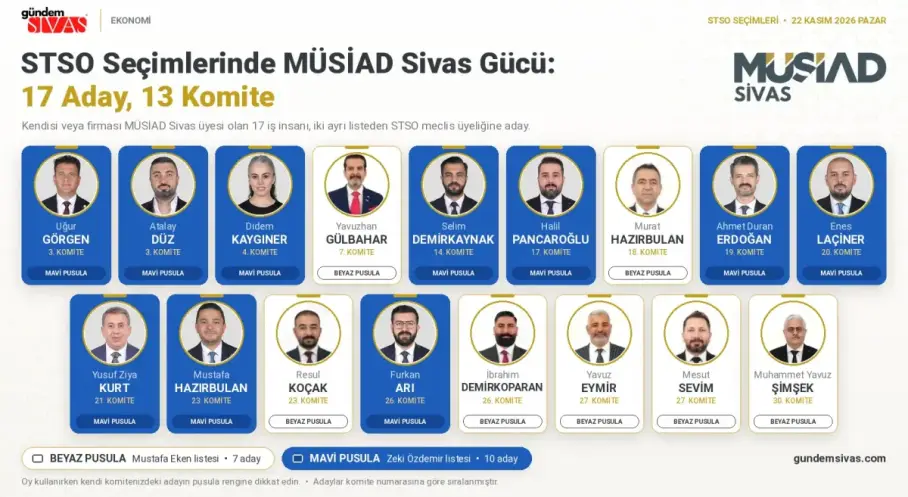 Sivas TSO seçimlerinde MÜSİAD Sivas üyelerinden 17 aday