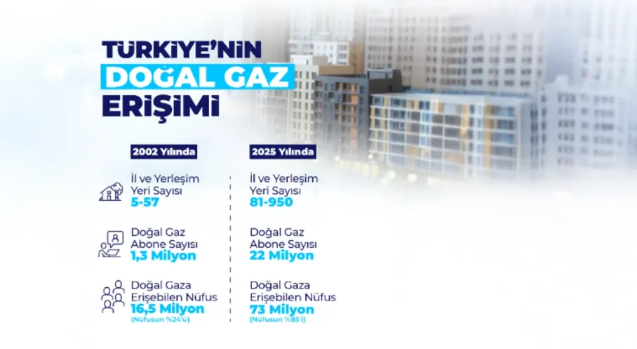 Son Dakika: Doğal Gaz Türkiye'nin 81 İline Ulaştı! Bakan Bayraktar'dan Açıklama
