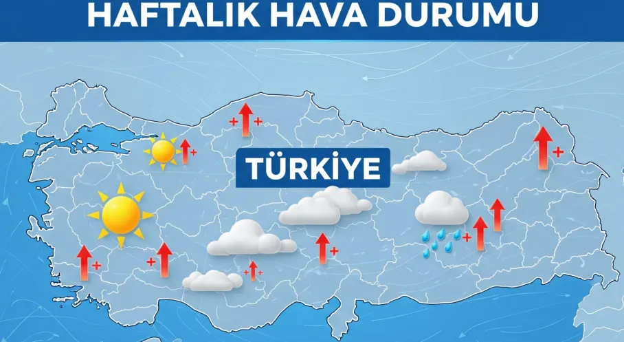 Son Dakika: Türkiye'ye Yaz Geri Dönüyor! Haftalık Hava Durumu Şaşırtacak