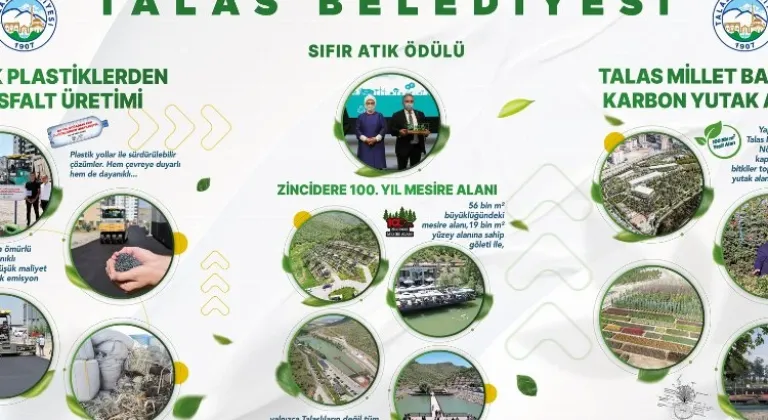 Haber Resmi