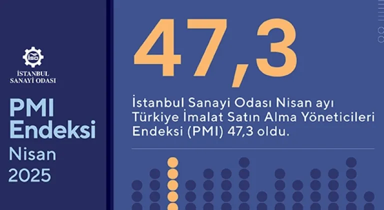 Tekstil Sektöründe Üretim Alarm Veriyor! Sert Düşüş Yaşandı