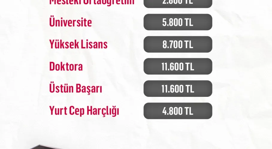 TEV Burs Başvuruları Başladı! 2025-2026 Dönemi İçin Kimler Başvurabilir?