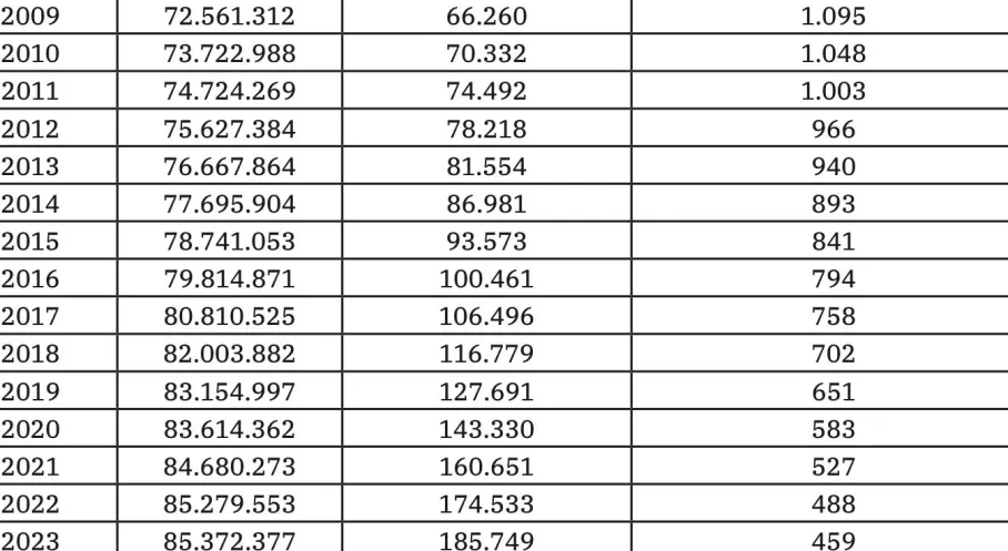 Türkiye'de Avukat Sayısı Patlaması: Her 430 Kişiye Bir Hukukçu Düşüyor! Rapor Şoke Eden Gerçekleri Ortaya Koydu