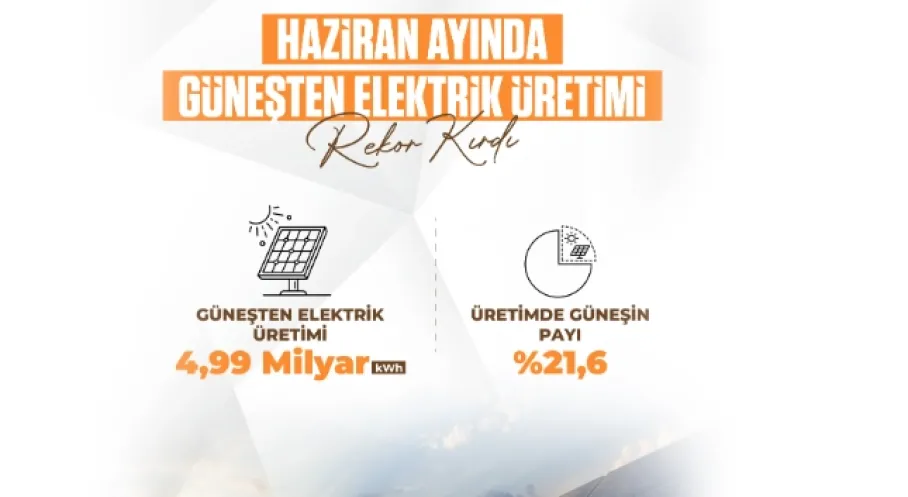Türkiye'de Güneş Enerjisi Üretimi Rekor Kırdı