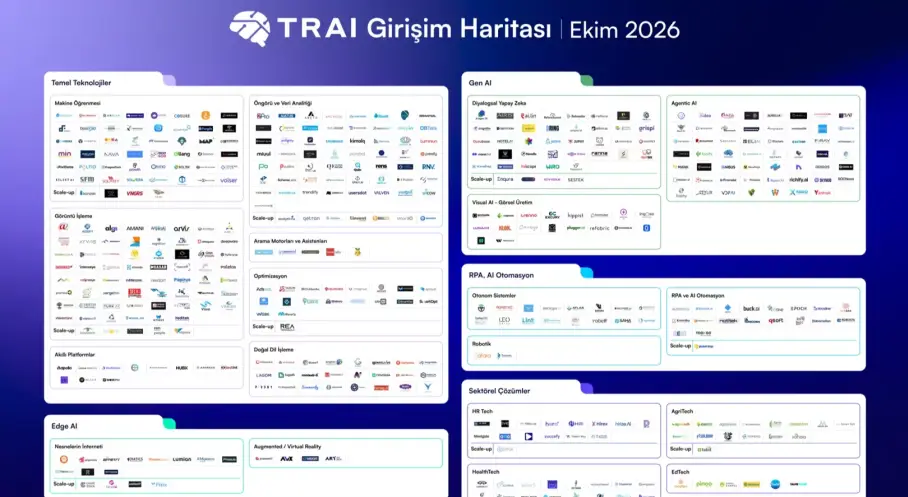 Türkiye’de Yapay Zeka Girişimi Sayısı 504’e Yükseldi 