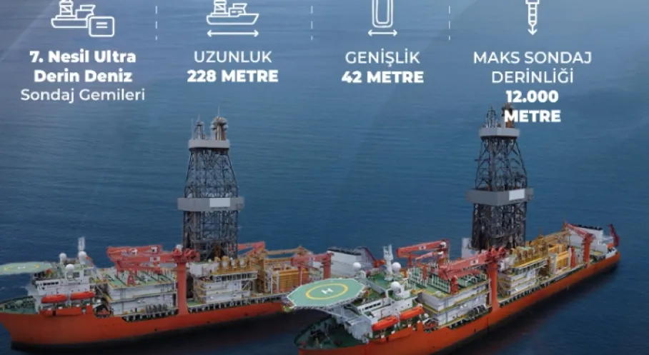 Türkiye'nin Enerji Filosu Rekor Kırıyor: İki Yeni Derin Deniz Sondaj Gemisi Katıldı!
