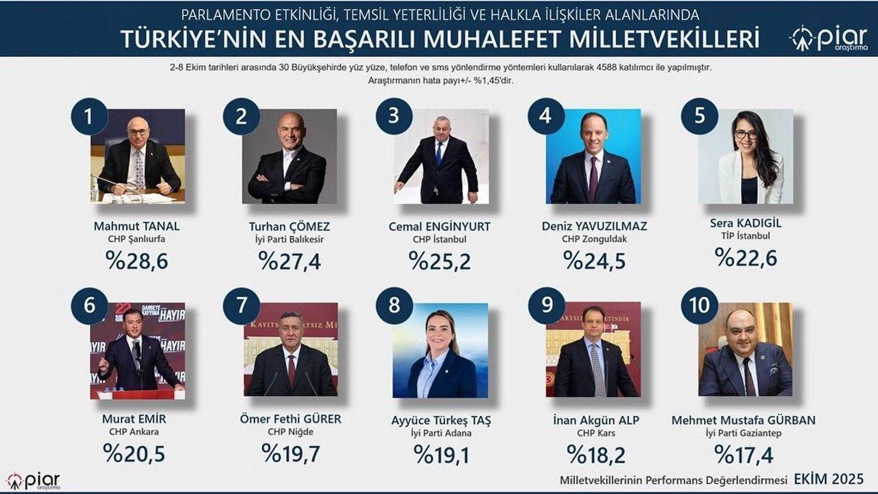 İlgili Haber
