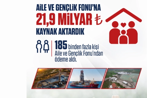 İlgili Haber