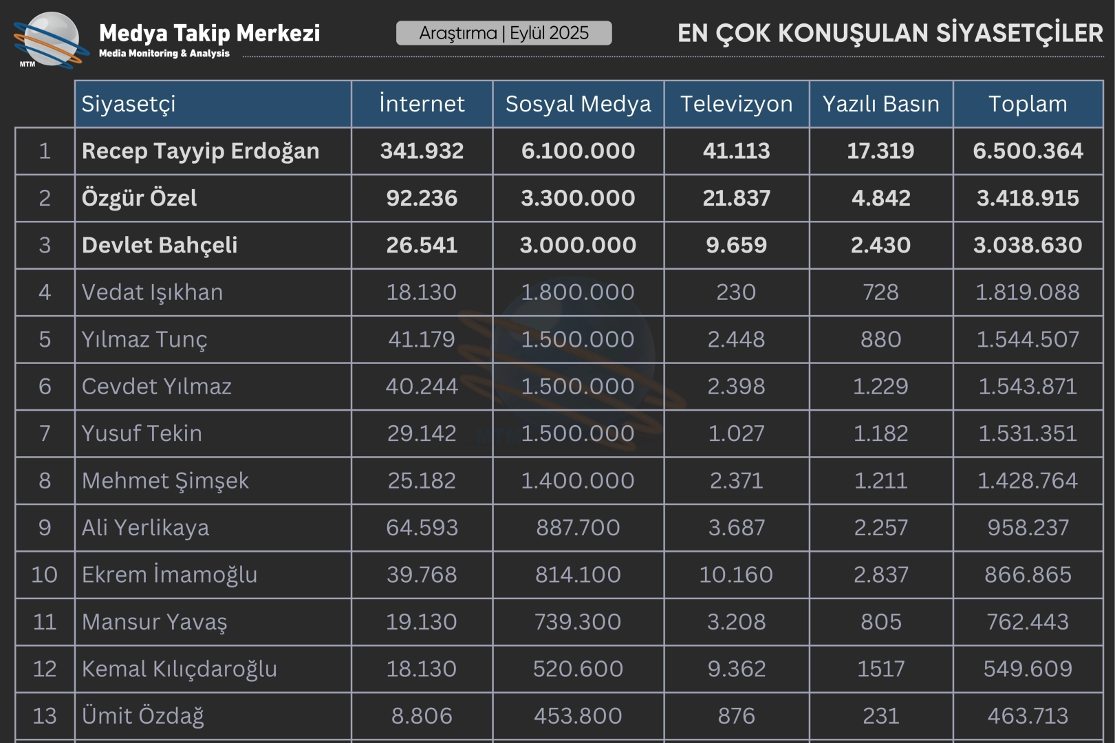 İlgili Haber