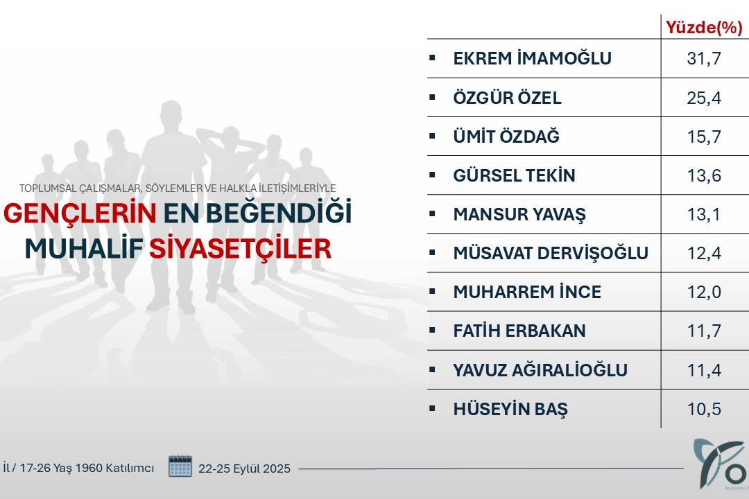 İlgili Haber