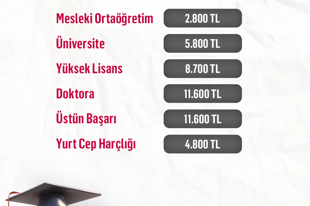 İlgili Haber
