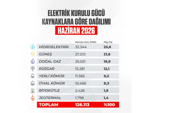 İlgili Haber