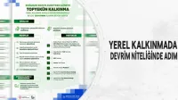 Haber Resmi